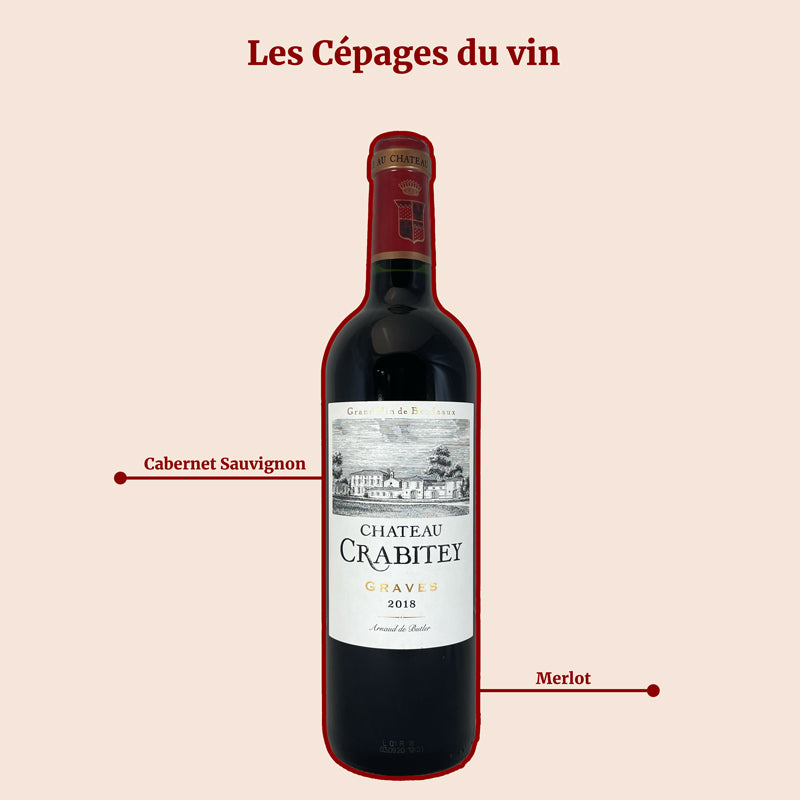 Château Crabitey Rouge Cépages