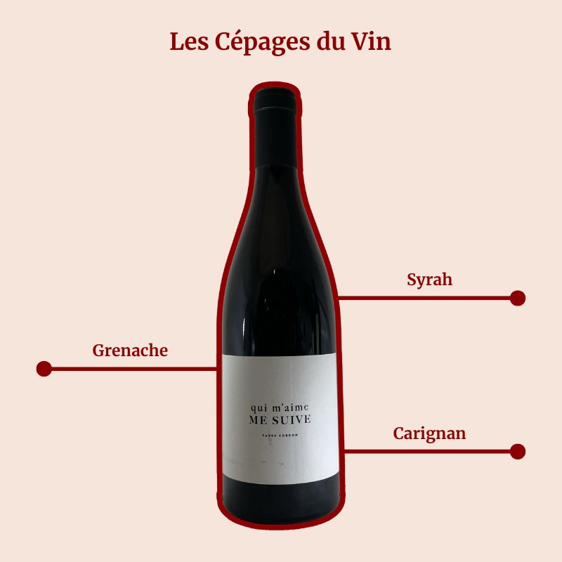 Château Fabre Cordon Qui m'aime me suive Cépages