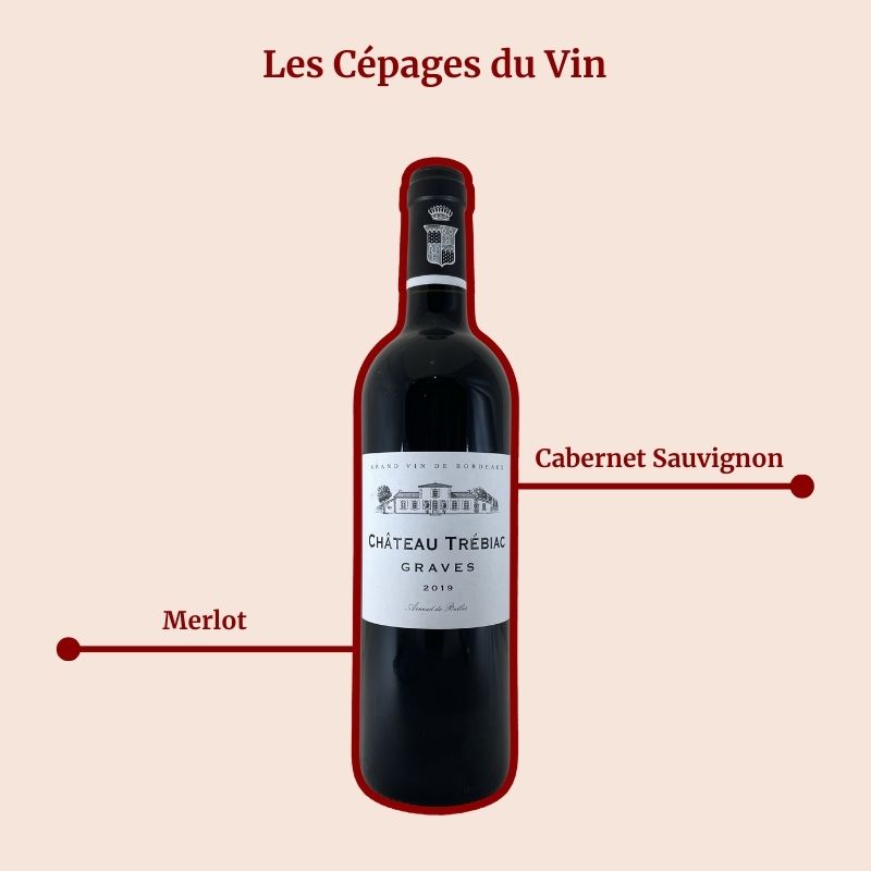 Château Trébiac Rouge Cépages