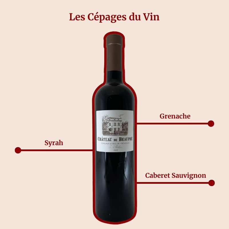 Château de Beaupré Rouge Cépages