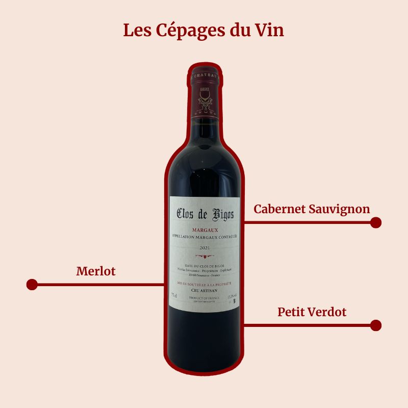 Clos de Bigos Margaux Cépages
