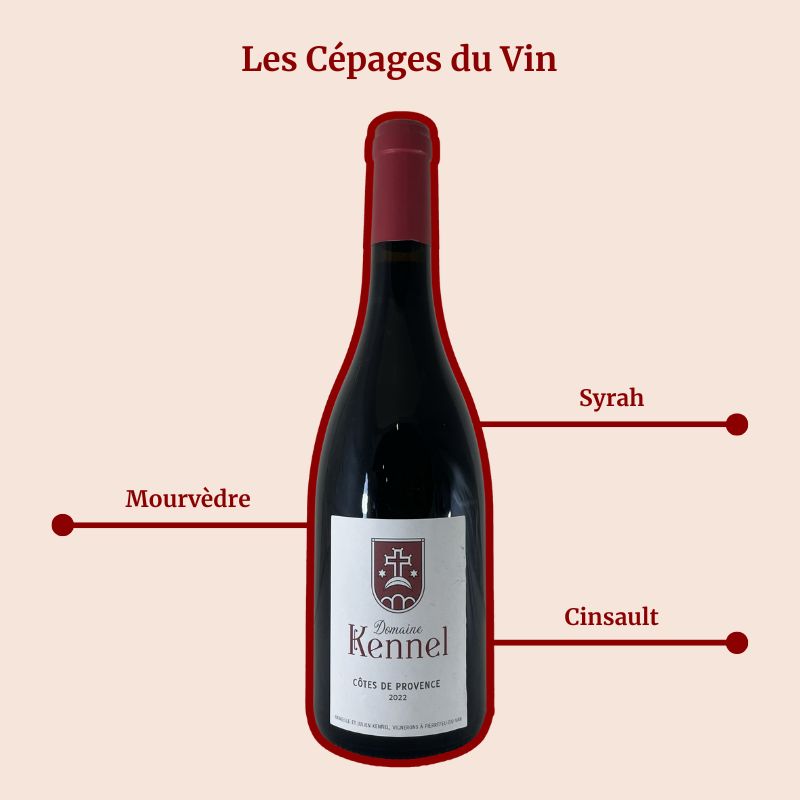 Domaine Kennel Rouge Cépages