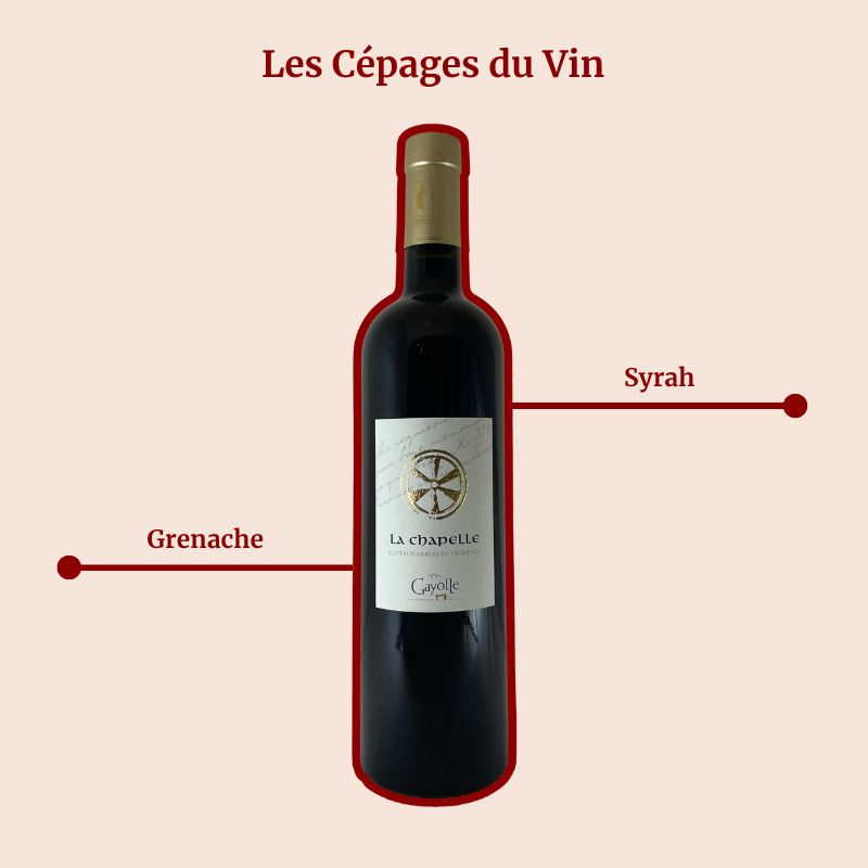 Domaine La Gayolle La Chapelle Rouge Cépages