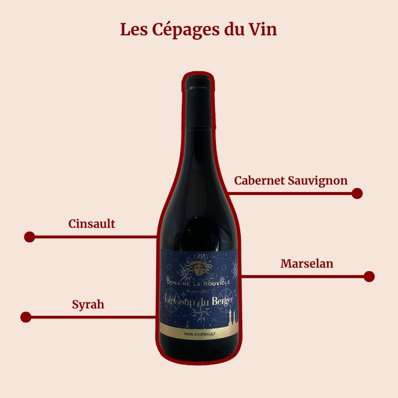 Domaine La Rouviole Coup du Berger Cépages