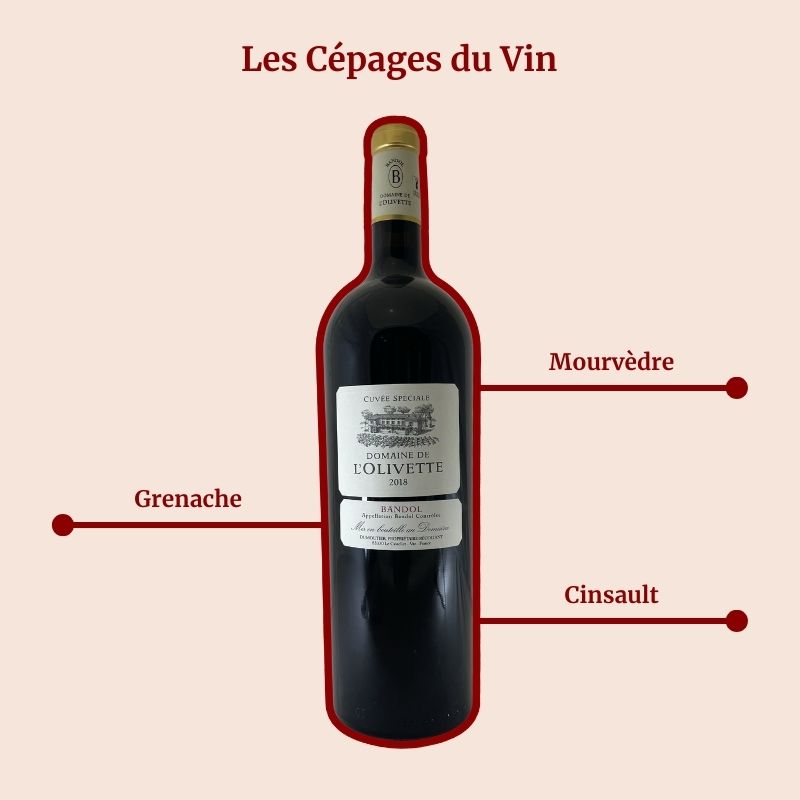 Domaine de l'Olivette Magnum Rouge 2018 Cépages