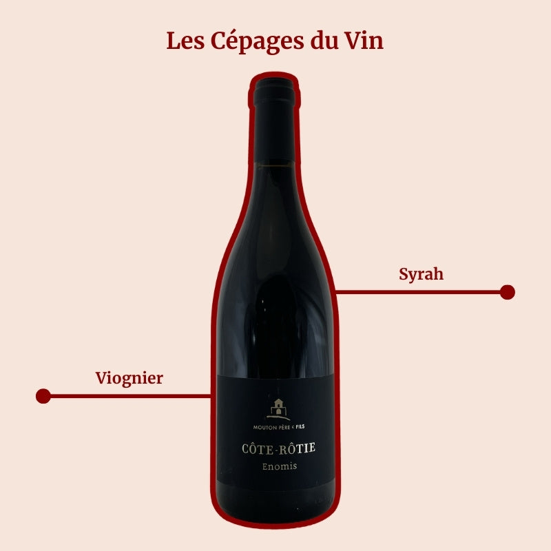 Domaine Mouton Eonomis Cépage