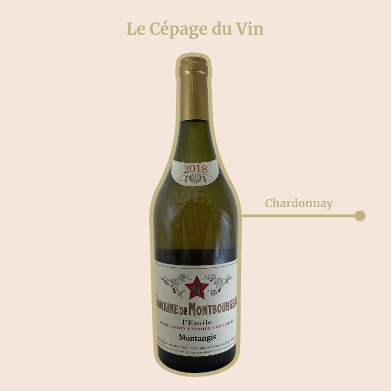Domaine de Montbourgeau Montangis Cépage