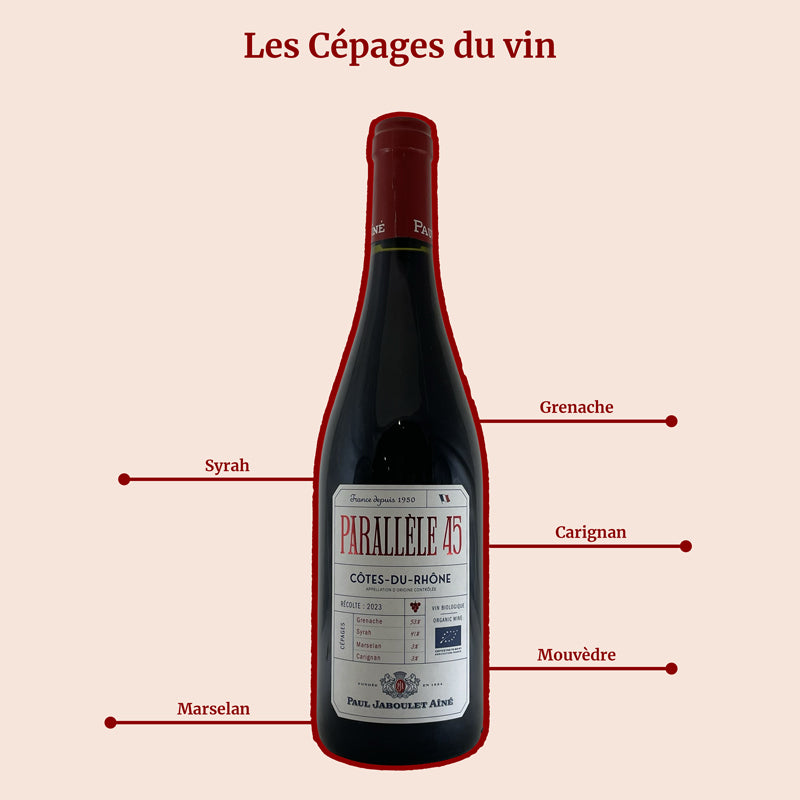Jaboulet Parallèle 45 Rouge Cépages