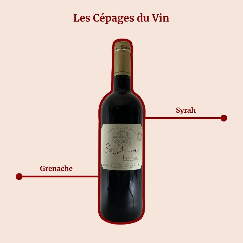 Lauran Cabaret Réserve de Saint Andrieux Cépages