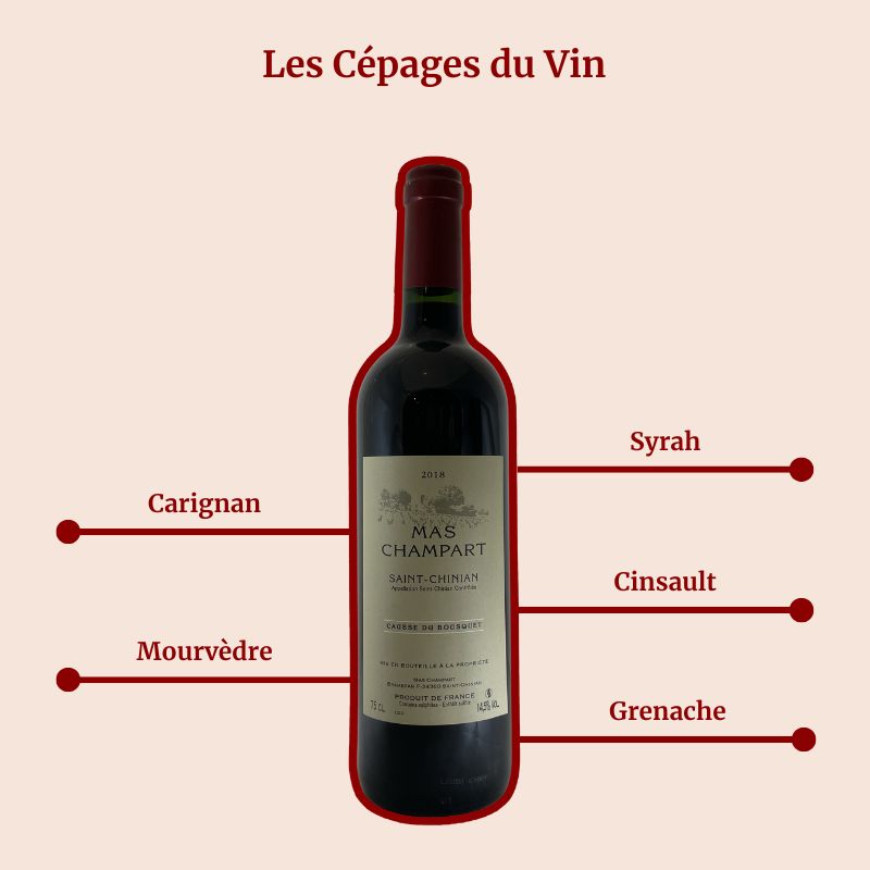 Mas Champart Causse du Bousquet Cépages