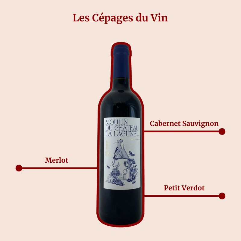 Moulin du Château La Lagune 2017 Cépages